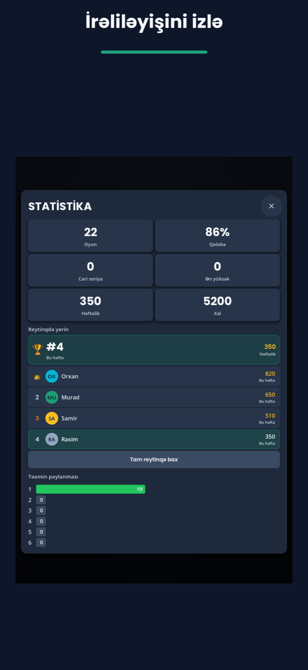 WordTap statistika ekranı: qələbə faizi, seriya və cəhd paylanması